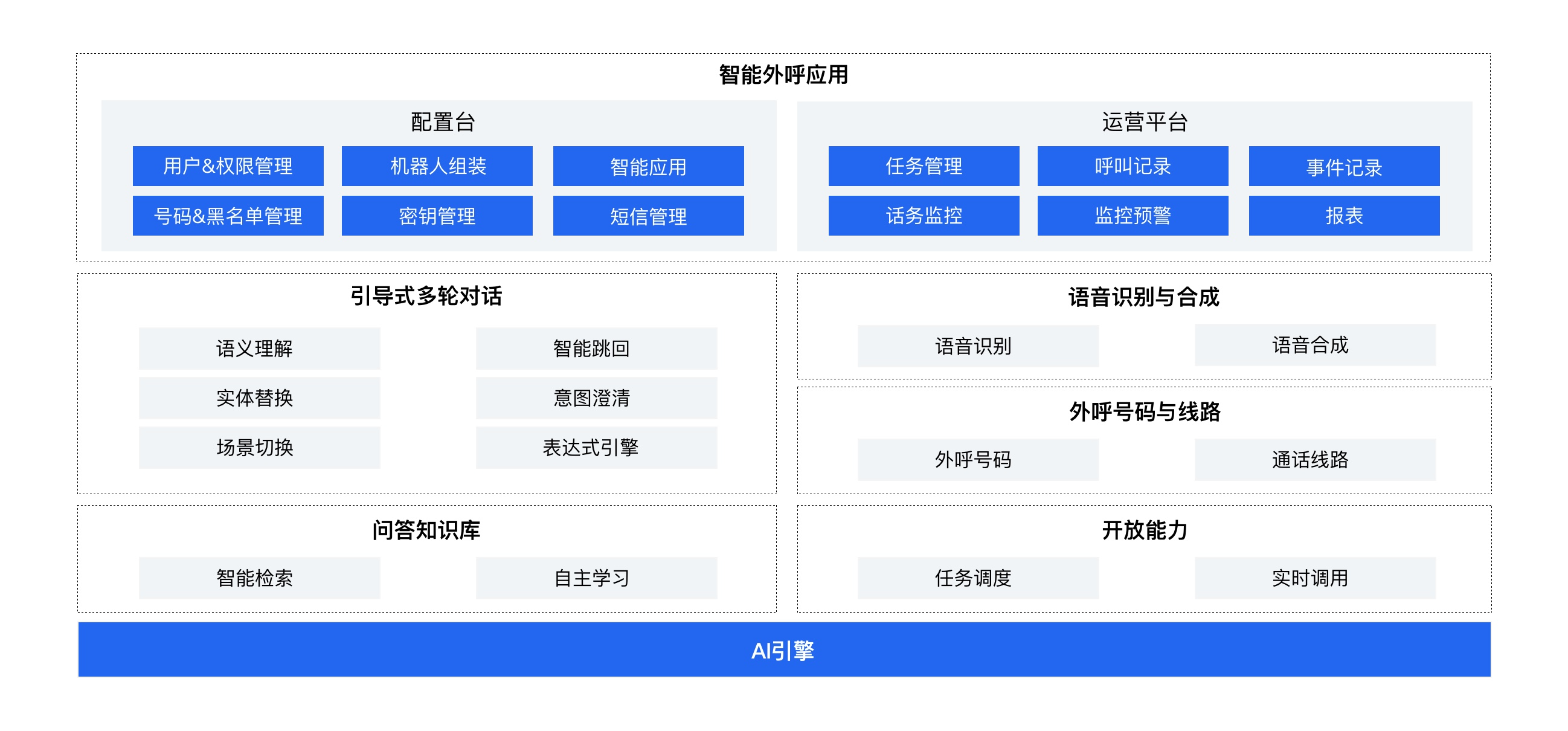 电销系统