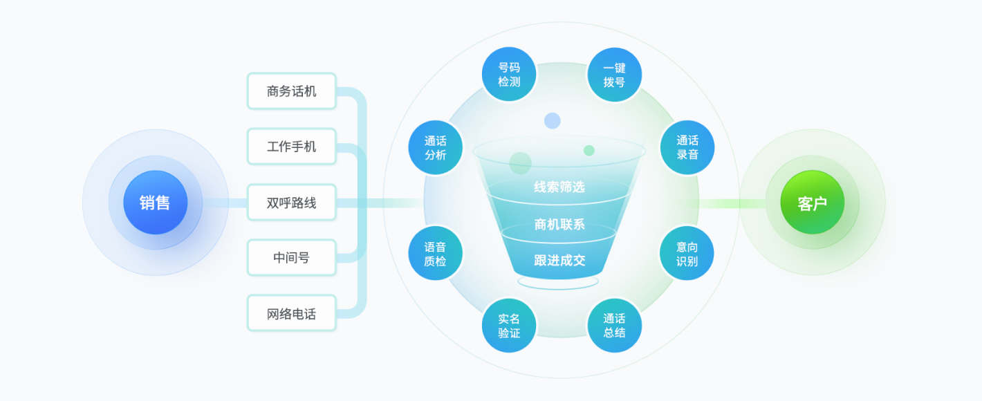 通信软件