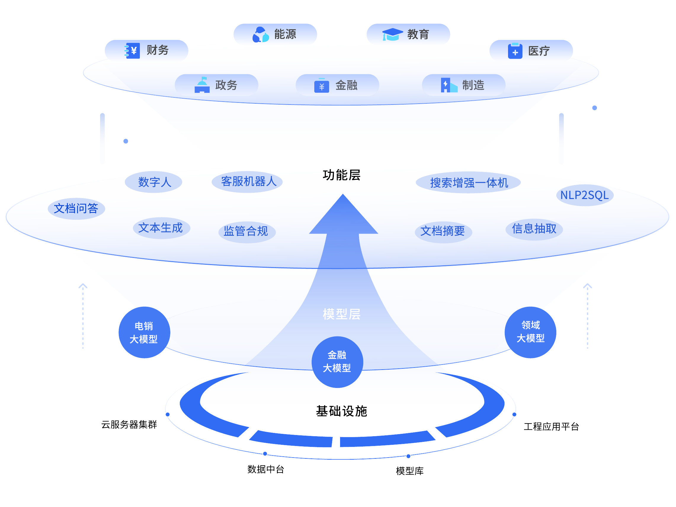 外呼系统