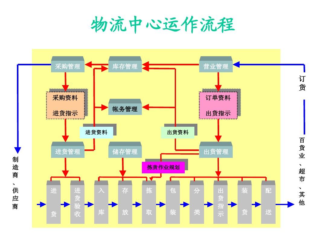 语音线路