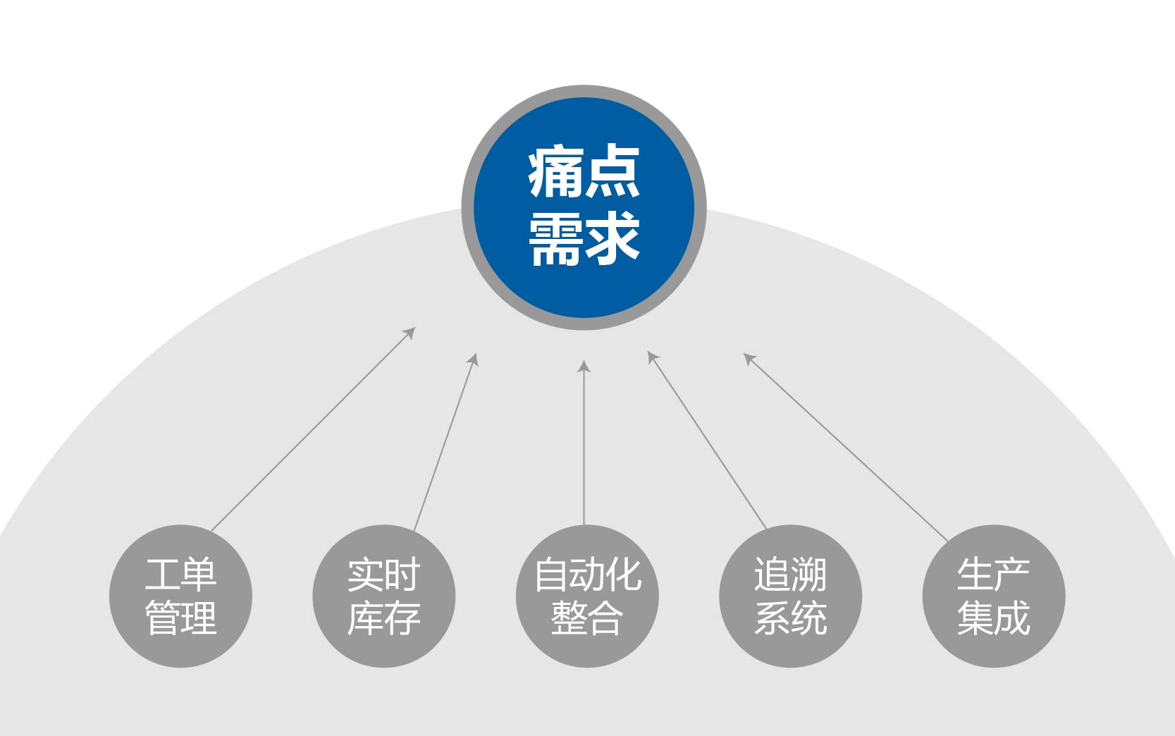 电销系统