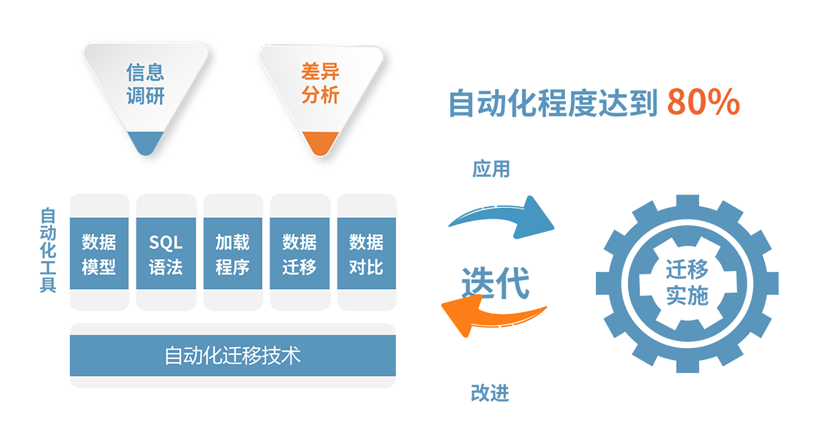 语音线路