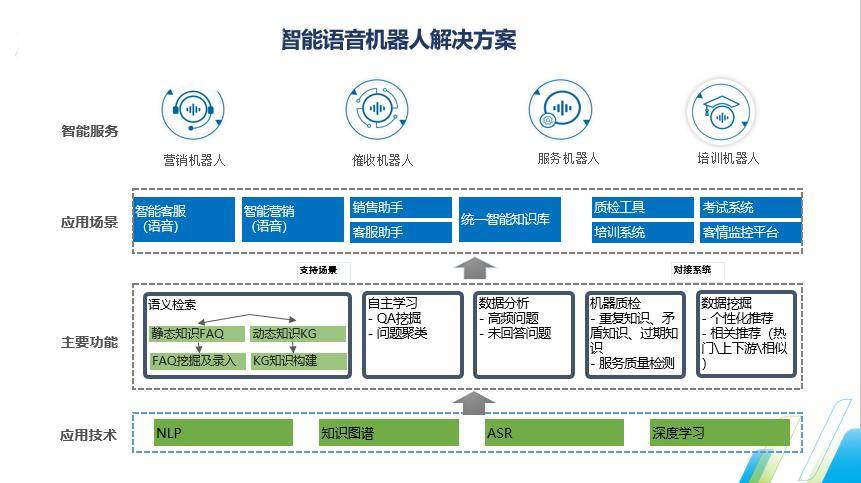 外呼系统