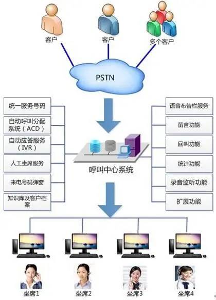 电销系统