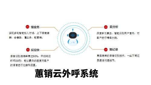 智能外呼系统