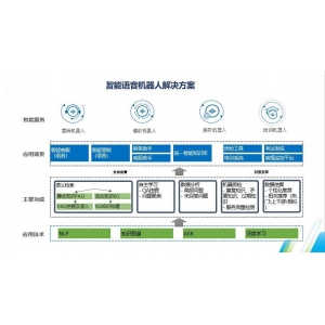 AI智能外呼系统：全新一代智能云客服系统的引领者