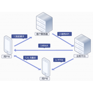 呼叫中心教育培训解决方案