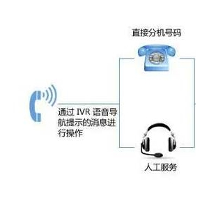 上海电话外呼营销系统-AI智能机器人语音外呼软件