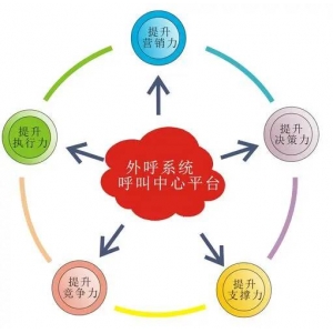 石家庄外呼电话系统-AI智能机器人电销系统 