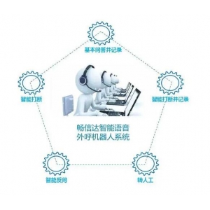 智能机器人电销外呼系统自动对客户进行回访