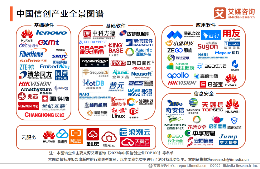 信创生态建设进入加速期 影谱科技打造产业智能化升级标杆案例