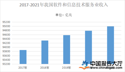 我国软件业运行态势平稳 信息服务领域企业稳步增长