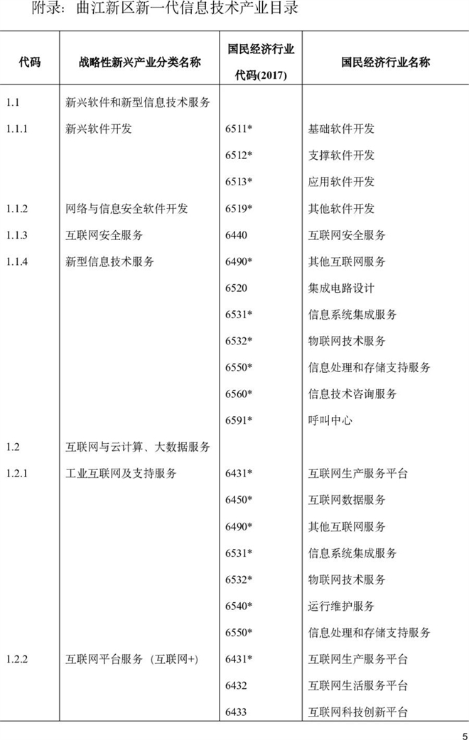 解读《曲江新区关于支持新一代信息技术产业发展的若干政策》