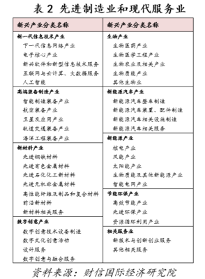 一财朋友圈&middot;伍超明 | 跨越中等收入陷阱的密钥:现代服务业