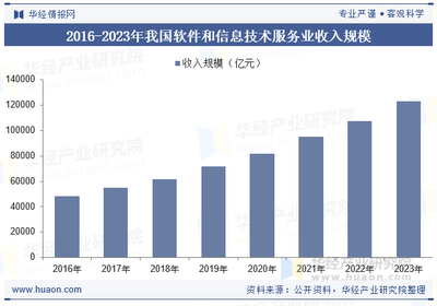 2025年中国系统集成行业发展现状及趋势分析,可应用场景持续增加,新一代信息技术赋能行业高质量发展「图」